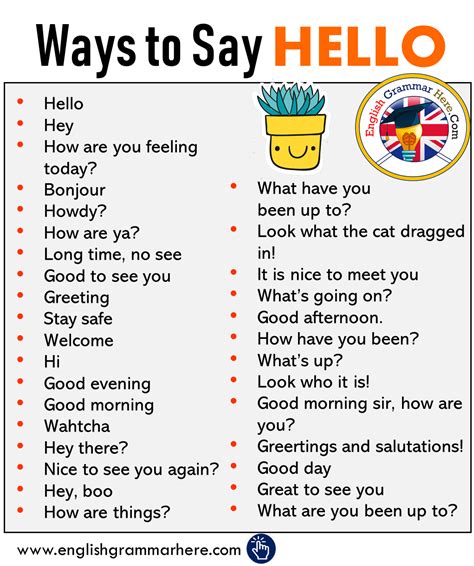 Different Ways To Say HELLO, Speaking Tips - English Grammar Here