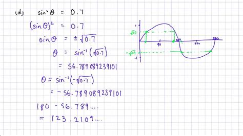 Solving trig equations with graphs - YouTube