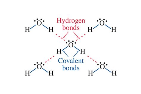 Hydrogen Bonding - American Chemical Society