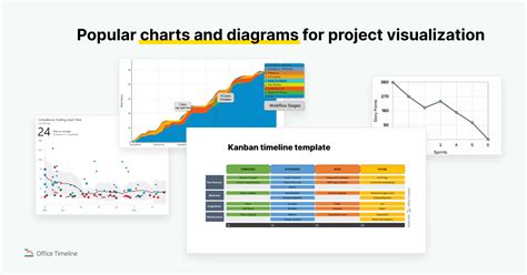 Kanban in Project Management: a step-by-step guide