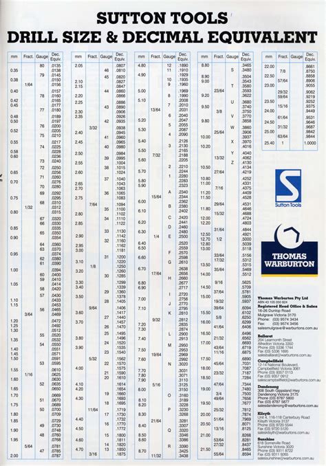 Sutton Tools Drill Size & Decimal Equivalent