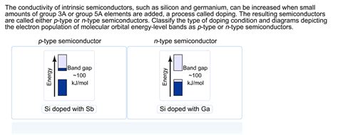 The conductivity of intrinsic semiconductors, such as | Chegg.com
