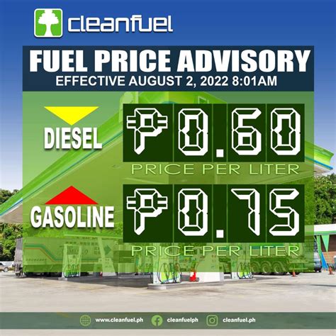 Fuel Price Adjustment On August 2, PHP 0.75 Increase For Gas, PHP 0.60 Rollback For Diesel ...