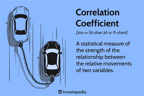 The Correlation Coefficient: What It Is and What It Tells Investors