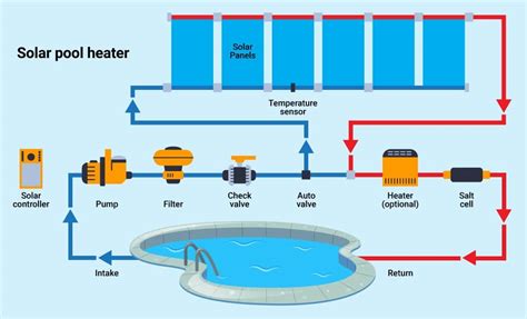 Australian Solar Pool Heating 2023: Swim Anytime, Any Season!