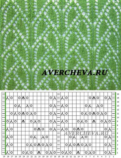 1341 best Lace Knitting charts images on Pinterest