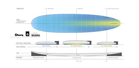 9'0'' Longboard - Torq Surfboards