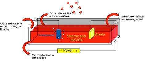 CLIN vs Hard chromium - HEF