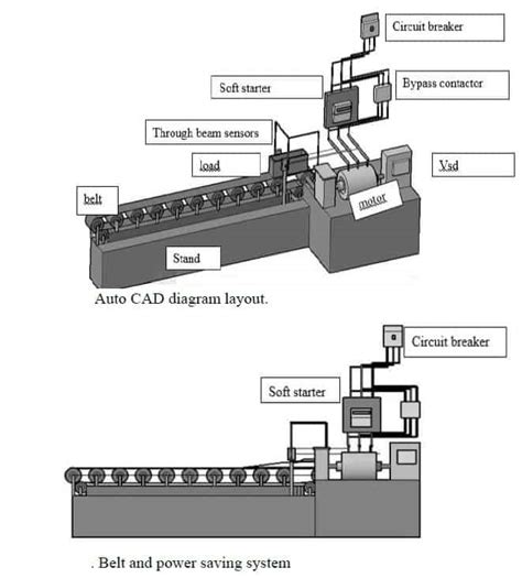 Design of a Power Saving Industrial Conveyor System