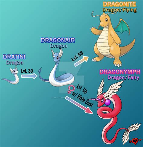 Dratini Alternate Evolution Line by JamalPokemon on DeviantArt