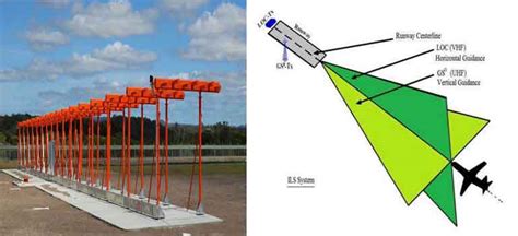 Instrument Landing System on Runways/Airfields - Gameplay - War Thunder — official forum