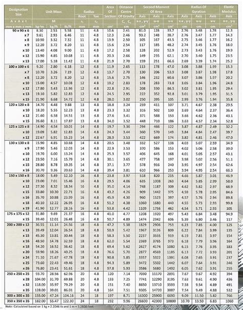 M/S Mild Steel Equal Angles Steel Angle Bar Penang, Malaysia, Simpang ...