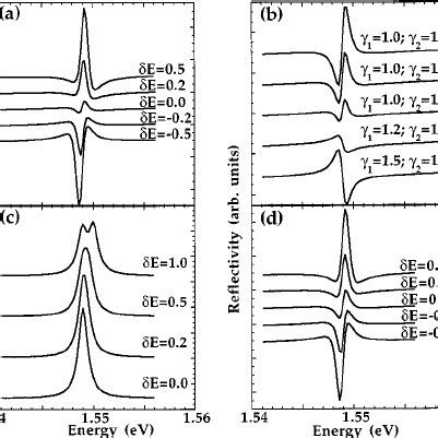 Calculated reflectivity | Download Scientific Diagram