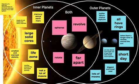 Inner Planets And Outer Planets Venn Diagram