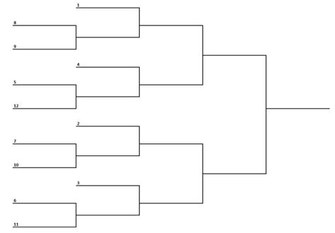 12-Team Bracket: Single Elimination, Printable Tournament Bracket (2019 ...