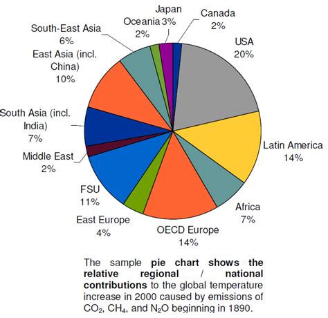 Attributing the blame for global warming | Energy Matters