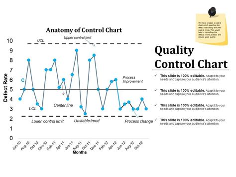 Quality Control Chart Powerpoint Graphics | PowerPoint Presentation Images | Templates PPT Slide ...