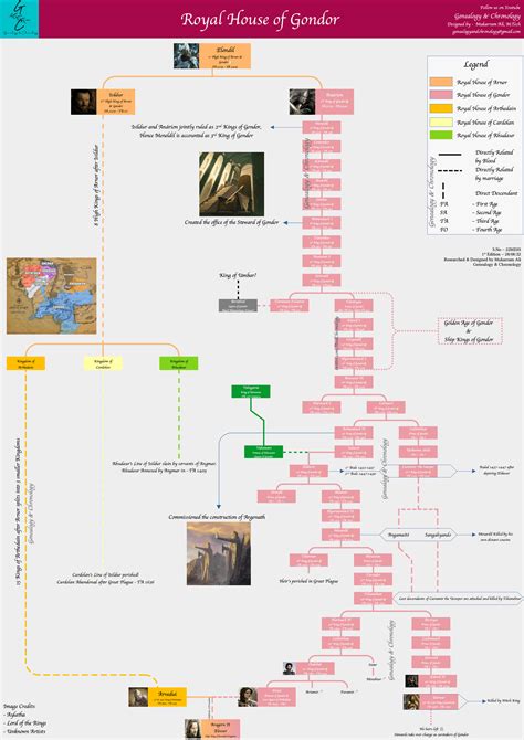 #Royal House of #Gondor Family Tree & Descendants of #Elendil's younger ...