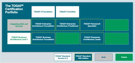 Trend | How To Become An IT Architect: A Complete Guide - CHARBEL ...