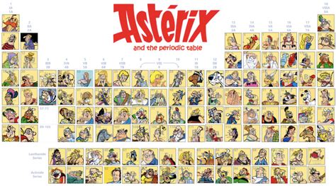 ASTERIX & THE PERIODIC TABLE – Nicolas DIETRICH's Personnal Website