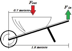 Calculating the Mechanical Advantage of a Lever Practice | Physics ...