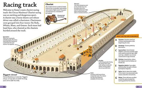 Roman Forum Map, Palatine Hill & Roman Forum Self Guided Tour - Travel With Sheemelle