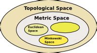 Maths - Topological Space - Martin Baker