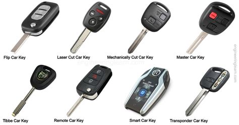 9 Types of Car Keys - Explained with Complete Details [with Pictures & Names] - Engineering Learn