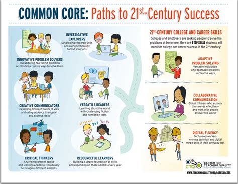 Paths to 21st Century Success | 21st century learning, Skills to learn, Educational infographic