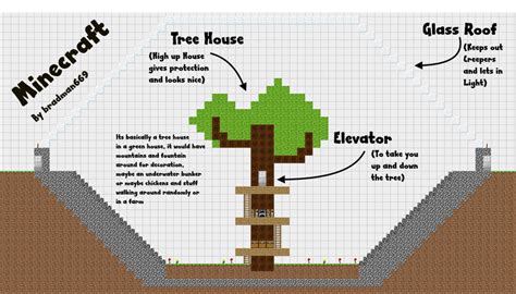 minecraft Blueprint by R3c0niC on DeviantArt