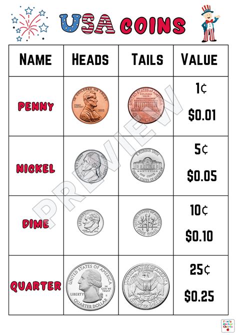 United States Coins Anchor Chart, U.S. Currency Anchor Chart ...