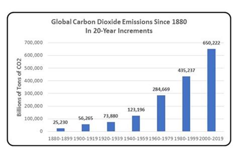 A Picture is Worth a Thousand Words: Four Decades of Climate Change in ...