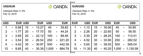 Pocket Sized Exchange Rate Currency Cheat Sheet - Oanda fxCheatSheet