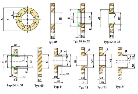 EN 1092-1 PN-10 Steel Pipe Flange - Valvias