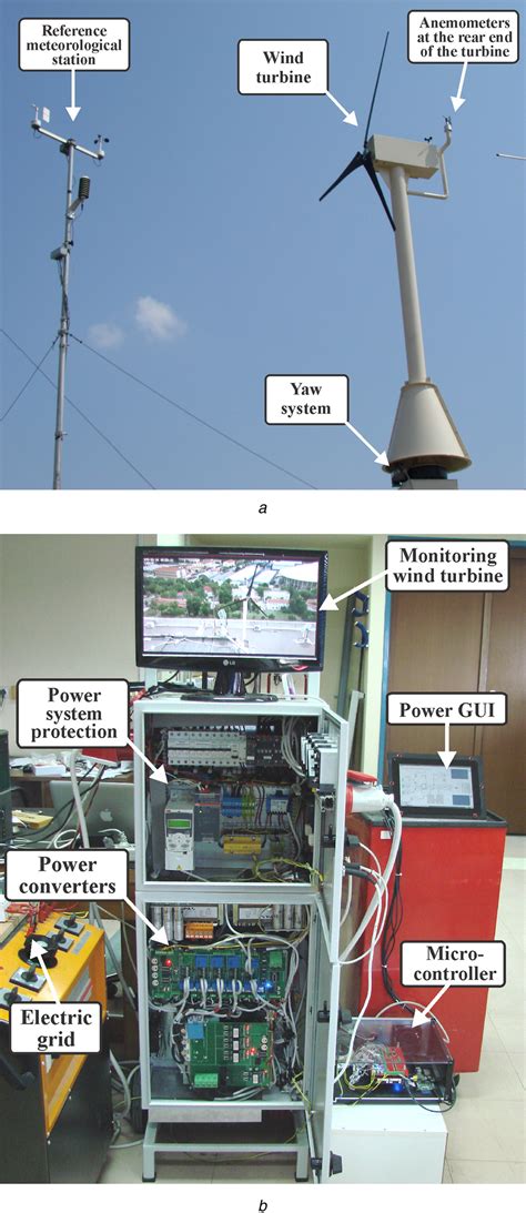 Active yaw control in a horizontal axis wind system without requiring wind direction measurement ...