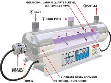 ULTRAVIOLET LIGHT (UV) WATER PURIFICATION - H2O Care