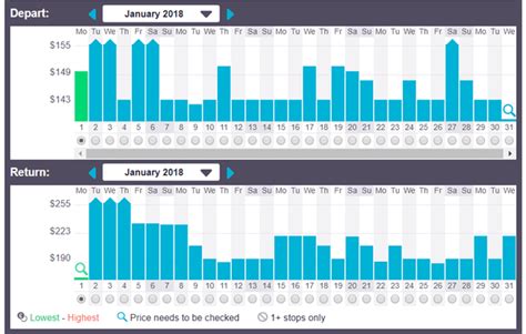 7 trucos para encontrar ofertas de vuelos baratos en Skyscanner [2024 ]