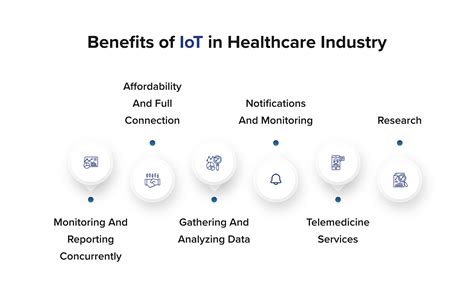 benefits of iot in healthcare industry - Quytech Blog