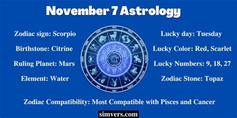 November 7 Zodiac: Birthday, Traits, & More (Detailed Guide)