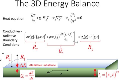 ESD - The half-order energy balance equation – Part 1: The homogeneous HEBE and long memories