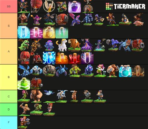 Tier List Of All Army Units In Clash Of Clans This Is For Higher ...