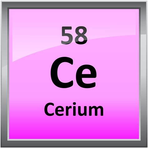 Printable Periodic Table Element Symbols