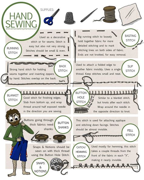 Basic sewing techniques. : r/coolguides