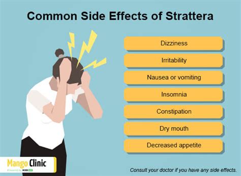 What Should You Know About Side Effects of Strattera?