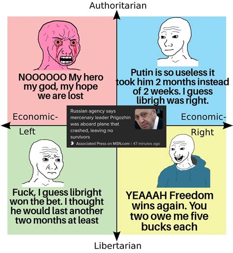 Least surprising death of 2023 | /r/PoliticalCompassMemes | Yevgeny ...