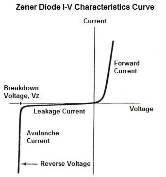 I-V characteristic of Diodes - Electrical Engineering Stack Exchange