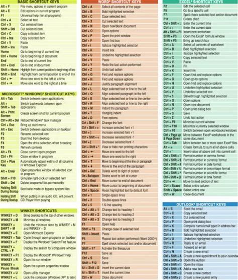 Basic Excel Formulas Cheat Sheet Pdf