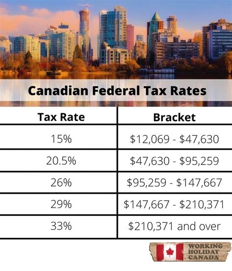 2024 Tax Brackets Canada - Ulla Terrijo