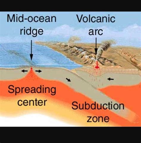 Exploring the Depths: A Comprehensive Guide to Understanding Mid Ocean Ridge Diagrams