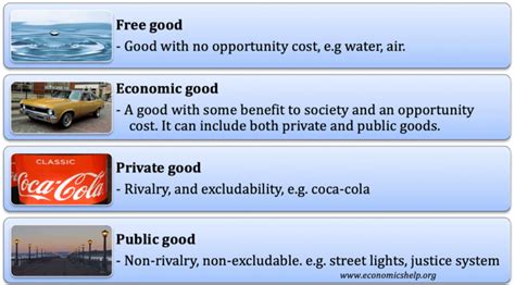 Economic goods - definition and examples - Economics Help